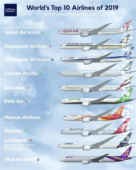 best asian airlines|Top 10 airlines in Asia for excellent customer satisfaction.